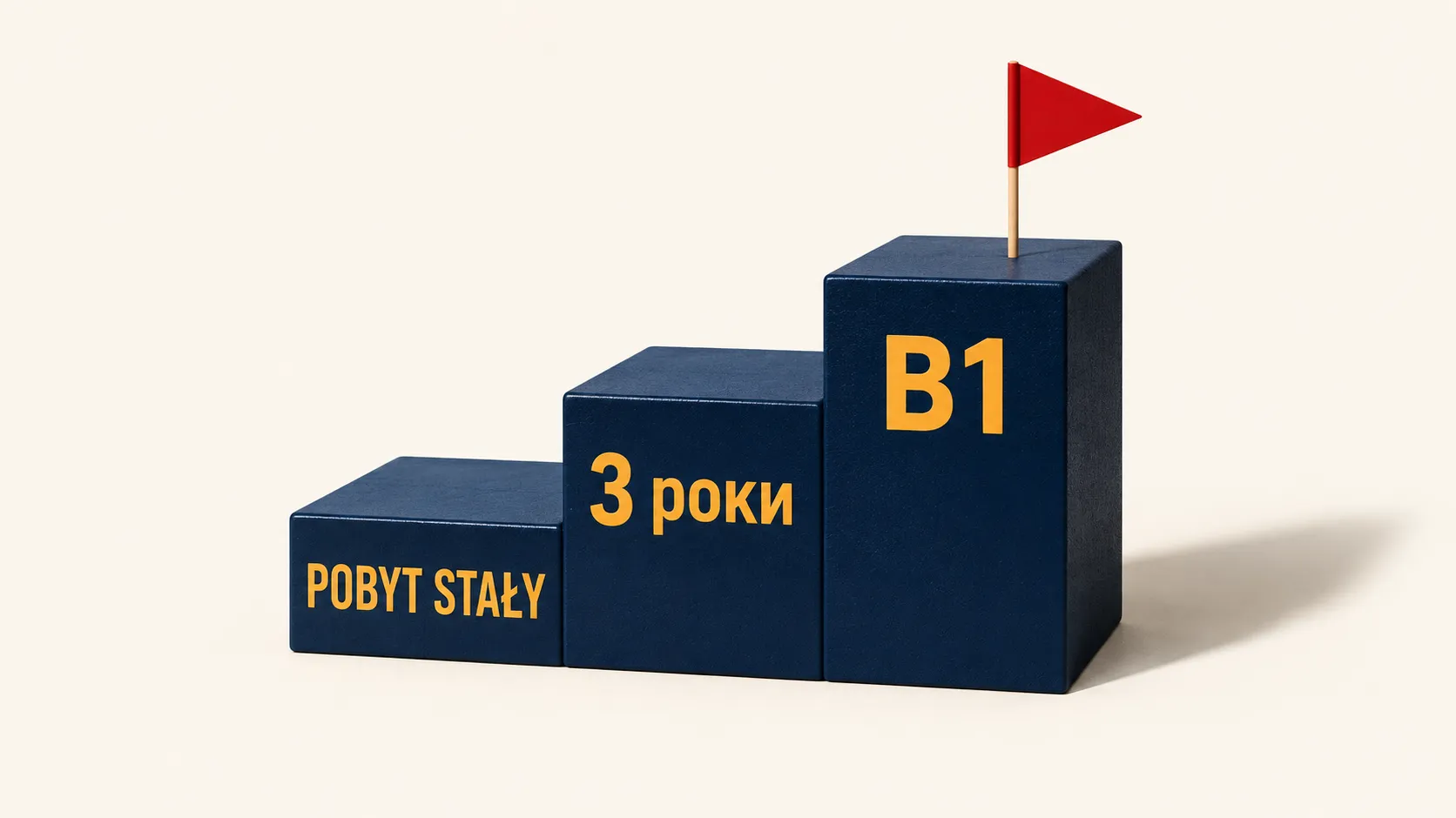 Три сходинки з написами «POBYT STAŁY», «3 роки» і «B1», на верхній червоний вимпел